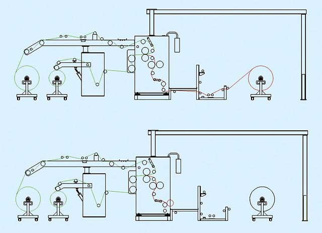 PUR hot melt machine PF-1800 production diagram