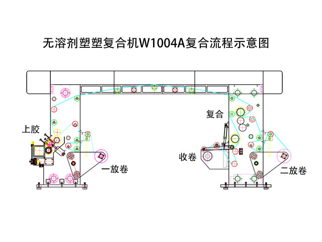 無溶劑復合機各型號規(guī)格參數(shù)